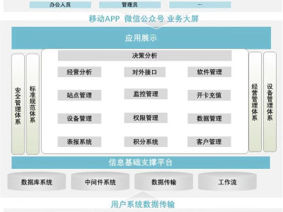 佰焰加氣站收銀管理系統(tǒng) 佰焰加氣站收銀管理系統(tǒng)