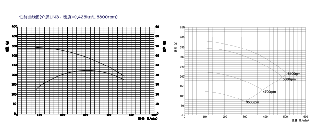 二級(jí)泵 二級(jí)泵