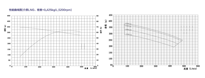 司機(jī)泵曲線圖 司機(jī)泵曲線圖